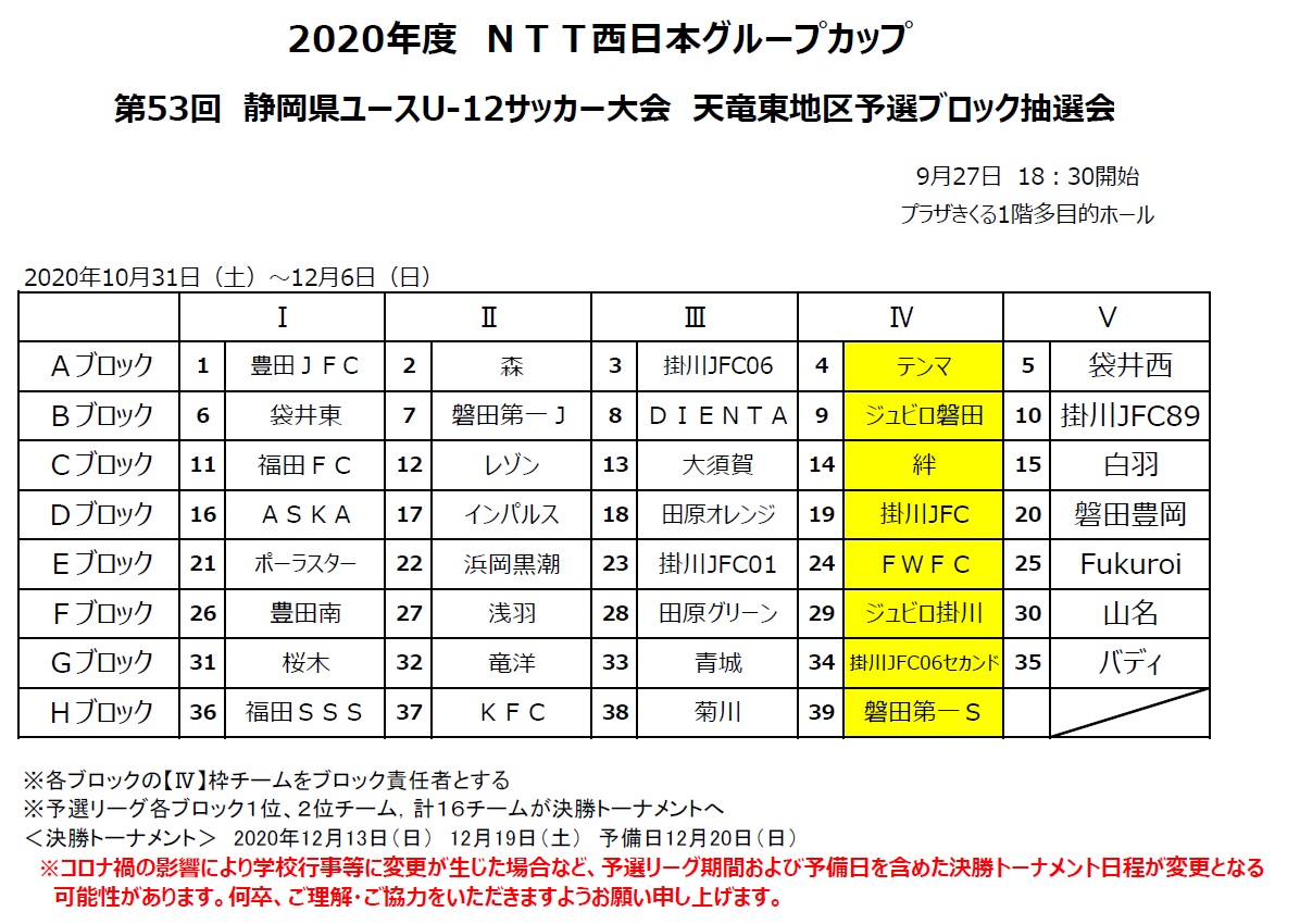 静岡少年サッカー応援団 みんなの速報 年度 ｎｔｔ 本グループカップ 第53回 静岡県ユースu 12サッカー 会 天 東地区予選ブロック