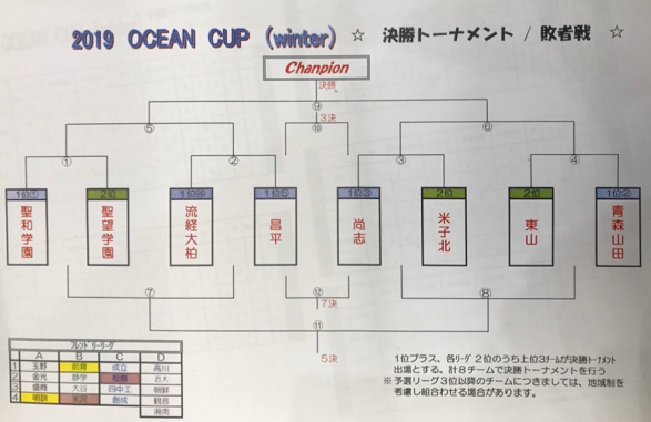 茨城少年サッカー応援団 みんなの速報 オーシャンカップu 18