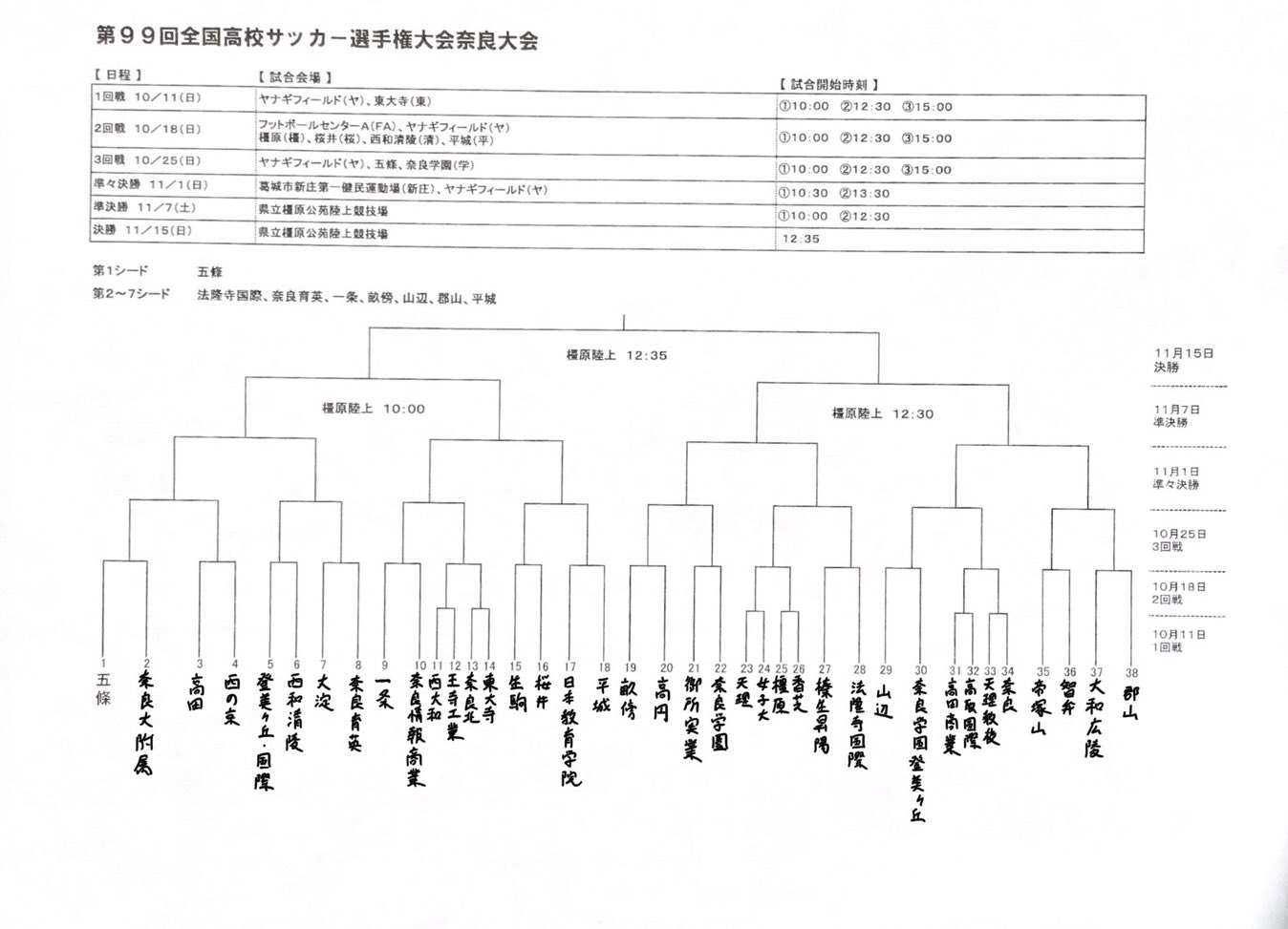 奈良少年サッカー応援団 みんなの速報 全国高校サッカー選手権大会奈良大会組合せ