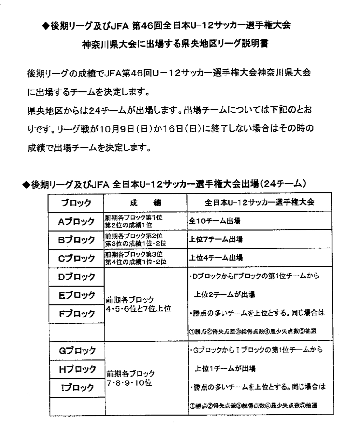 神奈川少年サッカー応援団 みんなの速報 県央faリーグ後期 中央大会出場条件