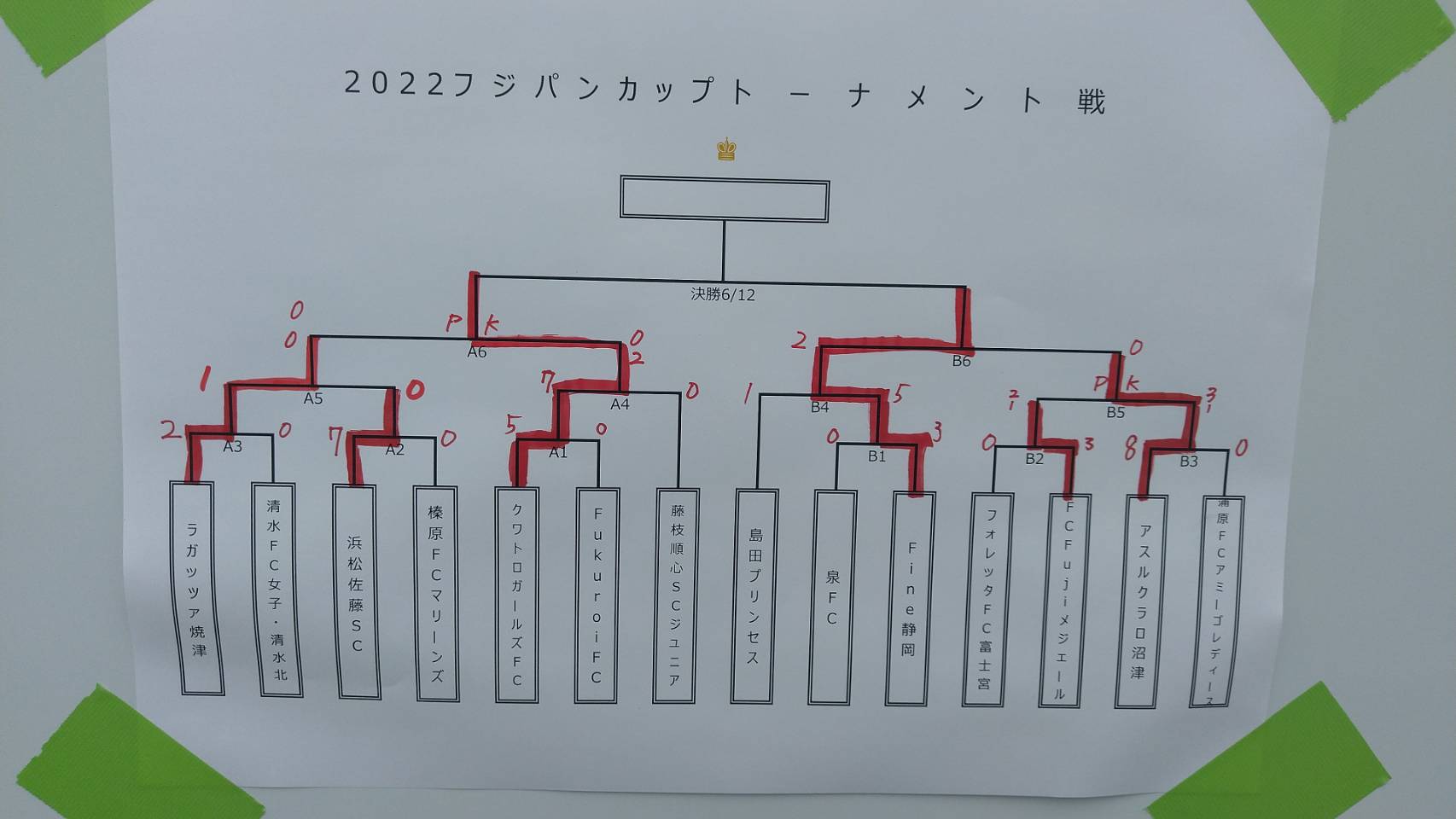 静岡少年サッカー応援団 みんなの速報 22フジパンカップ静岡県大会少女の部