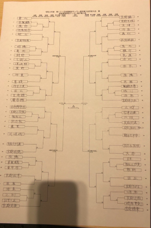 京都少年サッカー応援団 みんなの速報 高校選手権