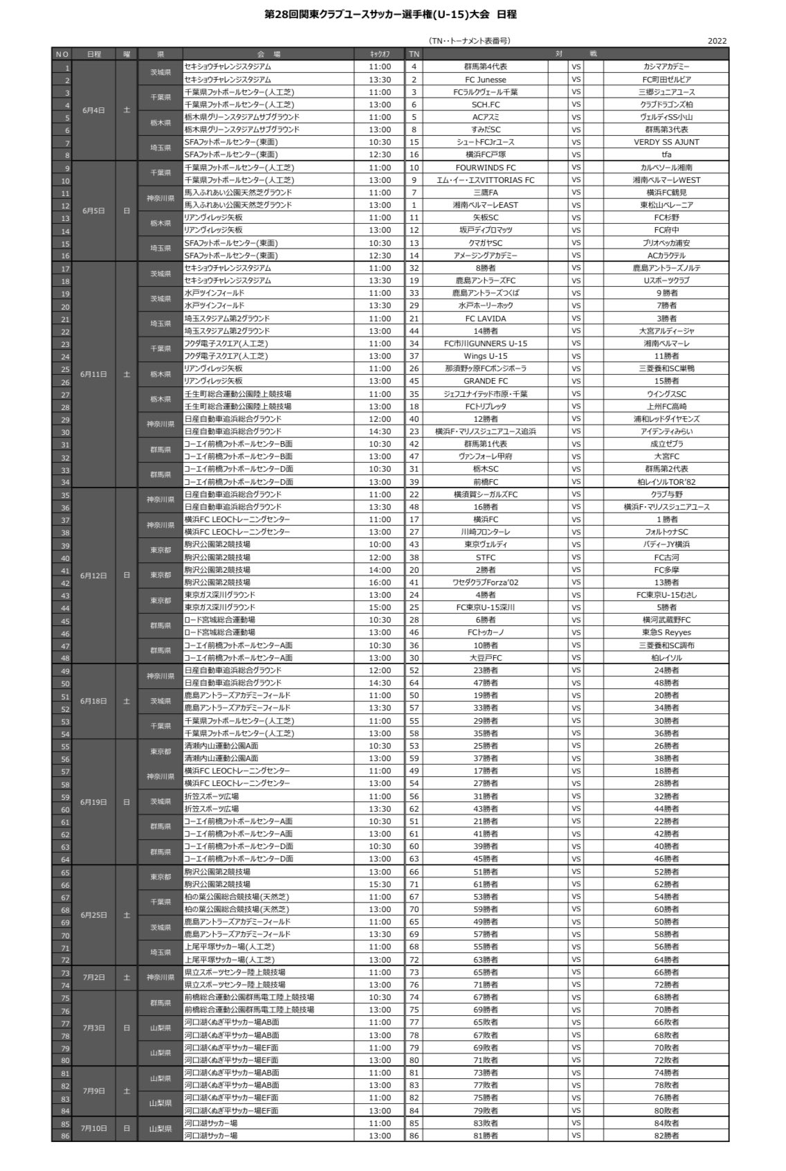 群馬少年サッカー応援団 みんなの速報 第28回 関東クラブユース選手権 U 15 大会