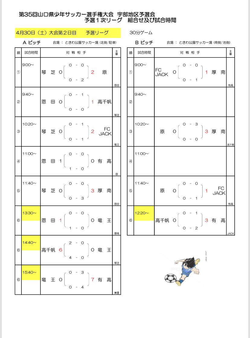 山口少年サッカー応援団 みんなの速報 第35回 山口県少年サッカー選手権大会 宇部地区予選会 2